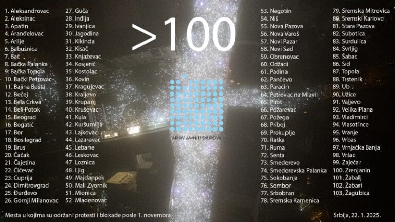 Arhiv: Broj mesta u kojima su održani protesti premašio je 100