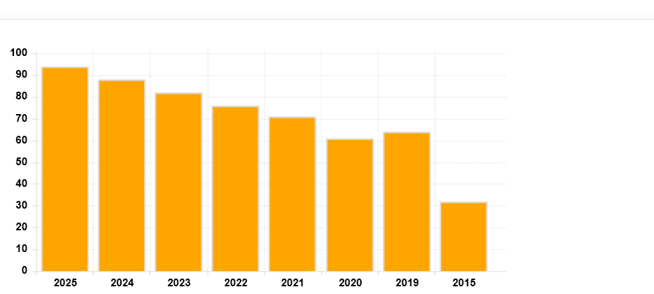 Veliko Gradište u vrhu po transparentnosti – primer dobre prakse u Srbiji 1 Gradiste LTI