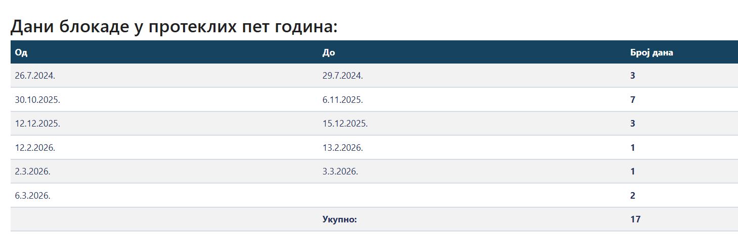 Račun „Autotransporta“ ponovo u blokadi 1 Blokada Autotransport