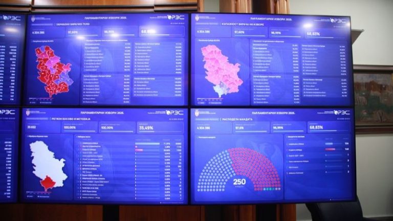 RIK objavio preliminarne rezultate: SL 140, Ujedinjena Srbija 104 mandata